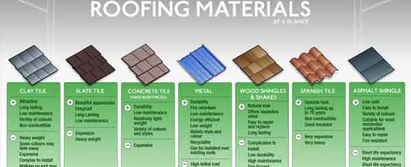 how long does each roofing material last in the phoenix valley